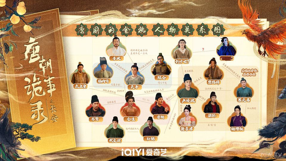 《唐朝诡事录之长安》人物关系图