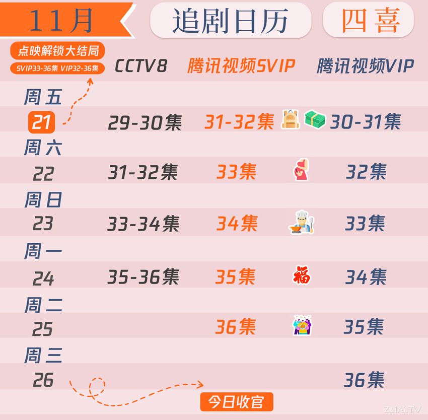 《四喜》追剧日历