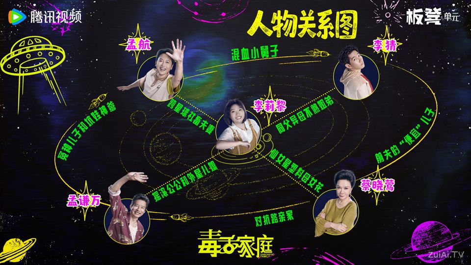 《毒舌家庭》人物关系图