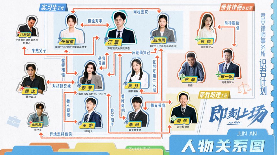 《即刻上场》人物关系图