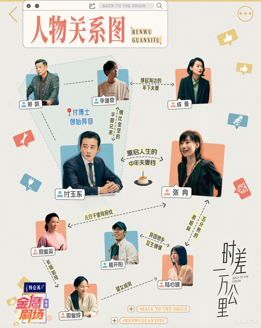 《时差一万公里》人物关系图