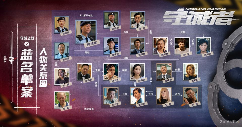 《守诚者》人物关系图2