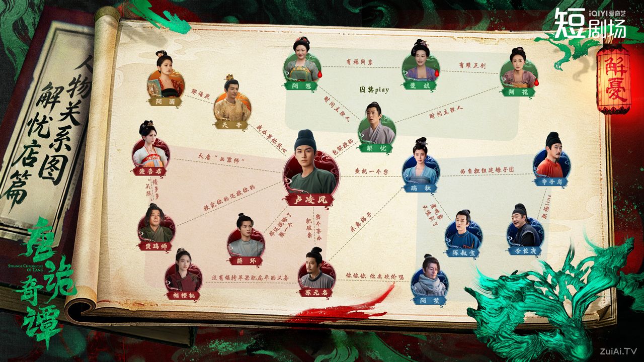 《唐诡奇谭》人物关系图 《唐诡奇谭》人物关系图