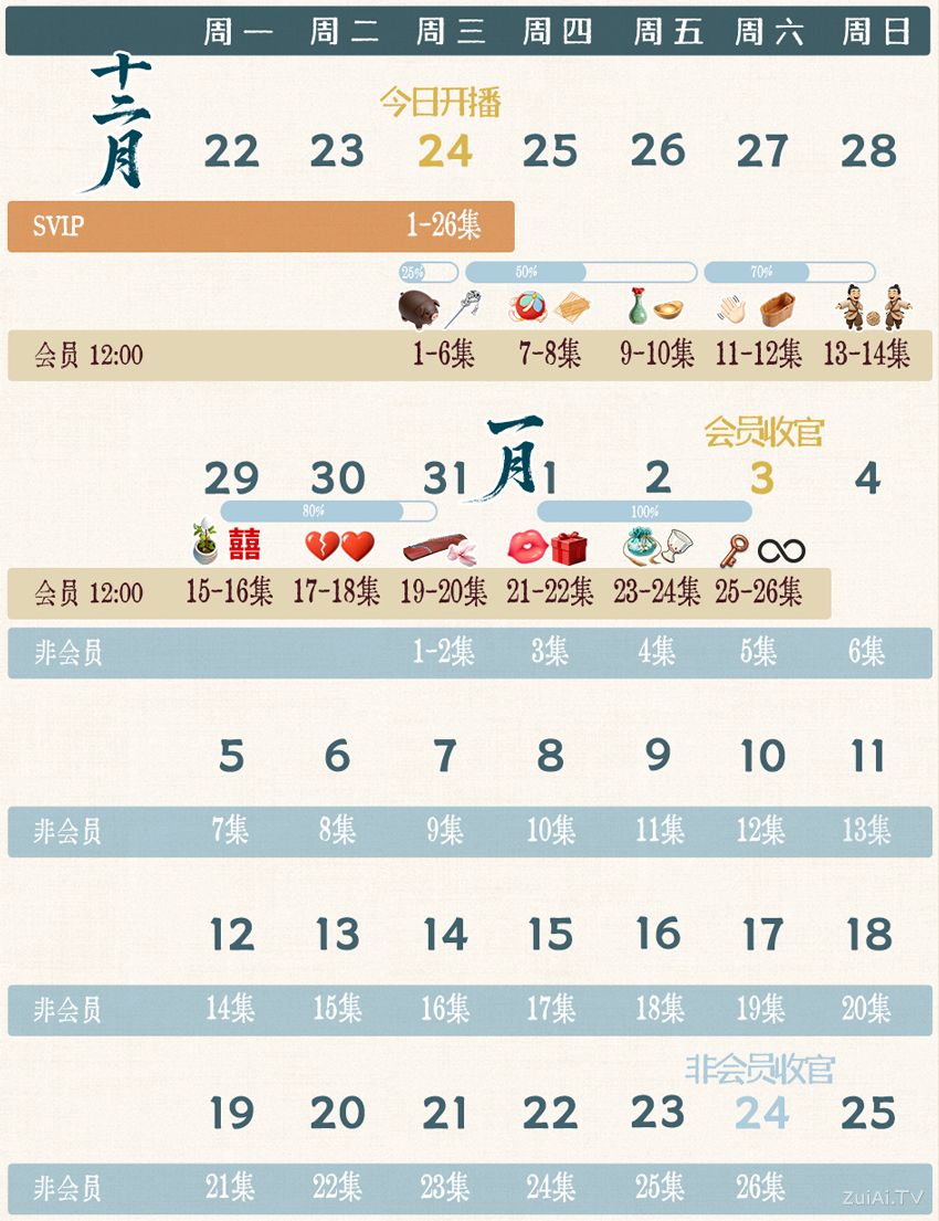《机智的公主殿下》追剧日历 《机智的公主殿下》追剧日历