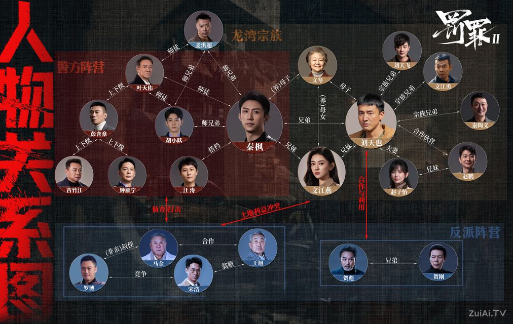 《罚罪2》人物关系图 《罚罪2》人物关系图