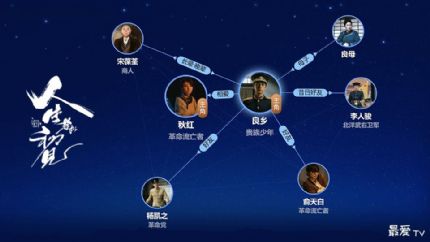 《人生若如初见》分集剧情（1-40集）