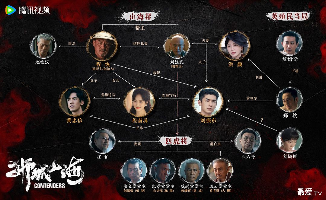 狮城山海人物关系图