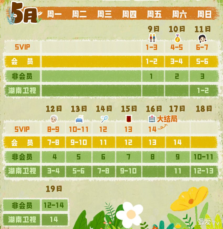 《我家的医生》追剧日历