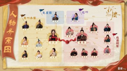 《折腰》分集剧情（1-36集）