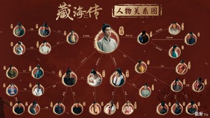 《藏海传》人物关系图，藏海传角色简介