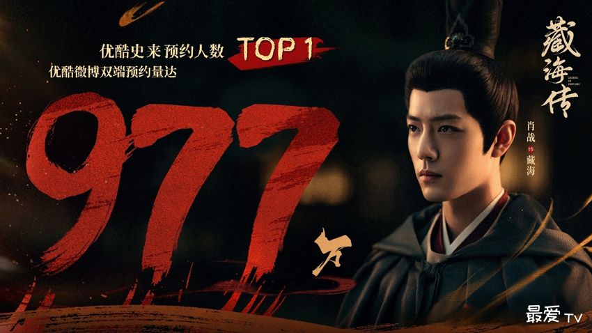 《藏海传》预约人数破977万，打破优酷纪录，成为优酷史来预约人数TOP1