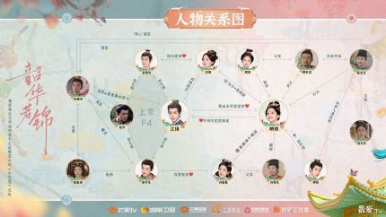 《韶华若锦》分集剧情（1-30集）