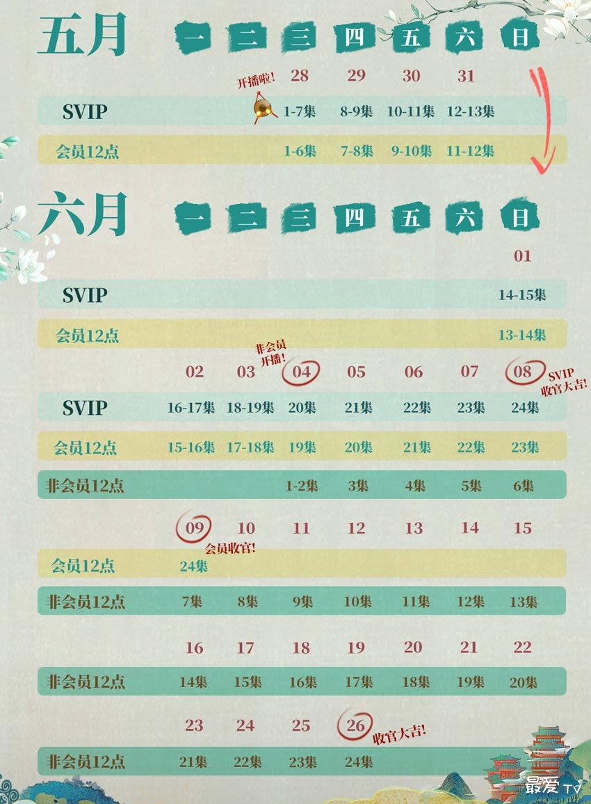 《错嫁世子妃》追剧日历