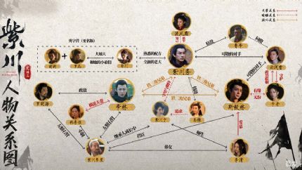 《紫川之光明王》分集剧情（1-24集）