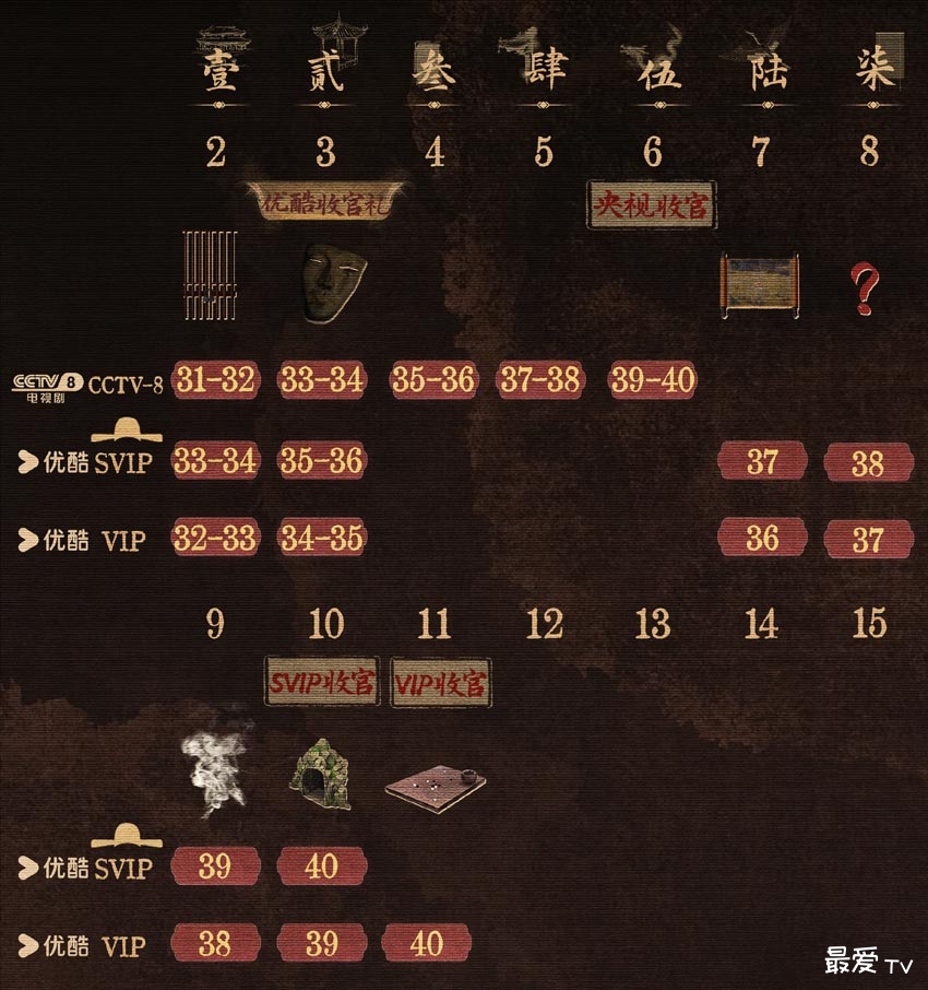 《藏海传》追剧日历