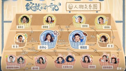 《绽放的许开心》分集剧情（1-30集）