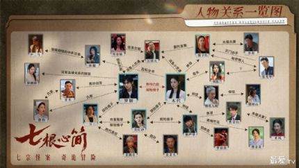 《七根心简》分集剧情（1-32集）