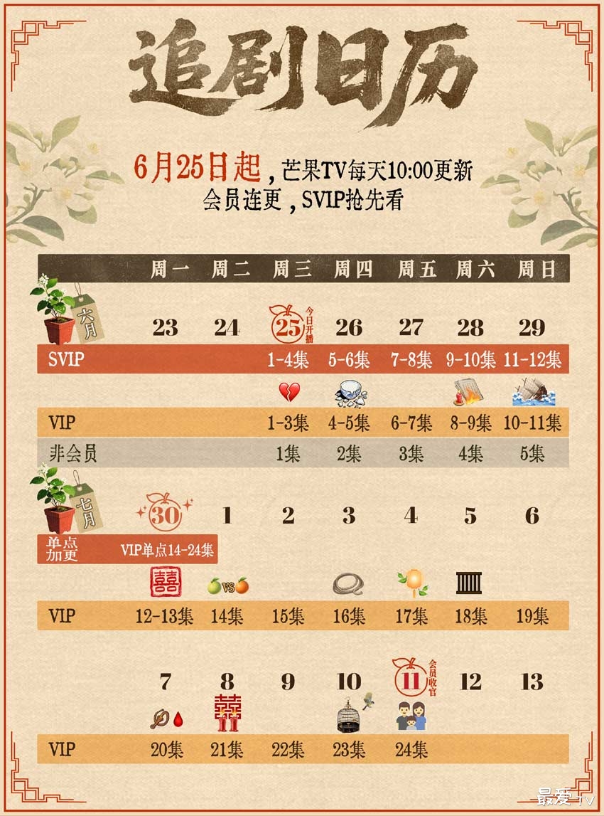《橘祥如意》追剧日历