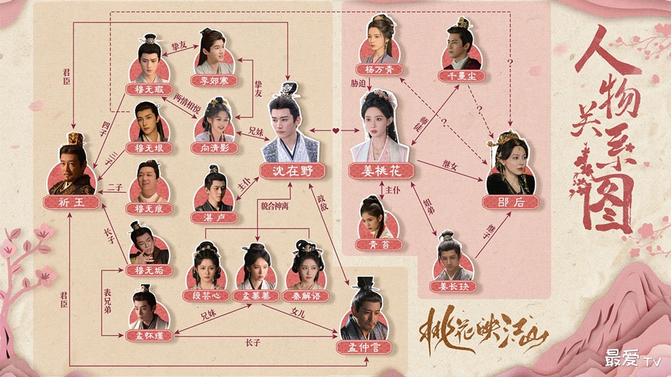 《桃花映江山》人物关系图