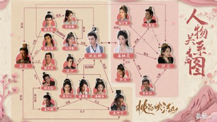 《桃花映江山》分集剧情（1-36集）