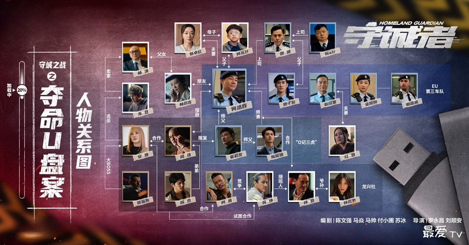 《守诚者》人物关系图