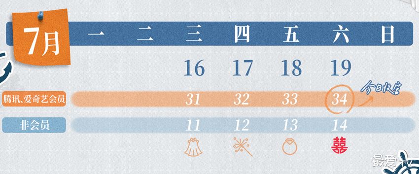 《爱上海军蓝》追剧日历