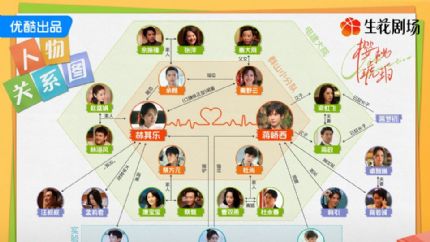 《樱桃琥珀》分集剧情（1-24集）