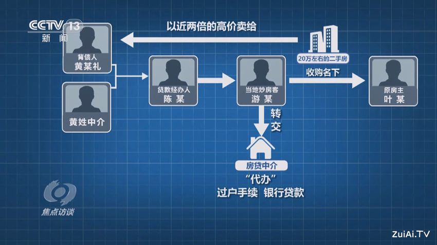 央视曝光职业背债人产业链：伪造流水、勾结银行、层层分赃