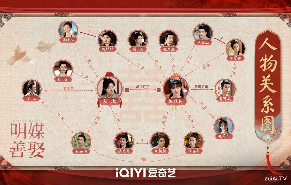 《明媒善娶》人物关系图