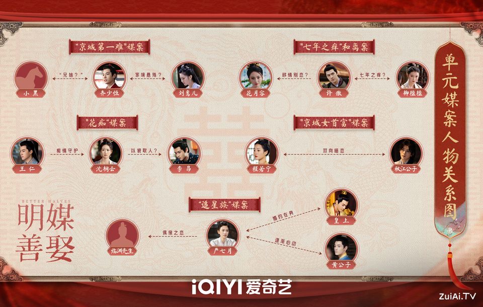 《明媒善娶》单元媒案人物关系图