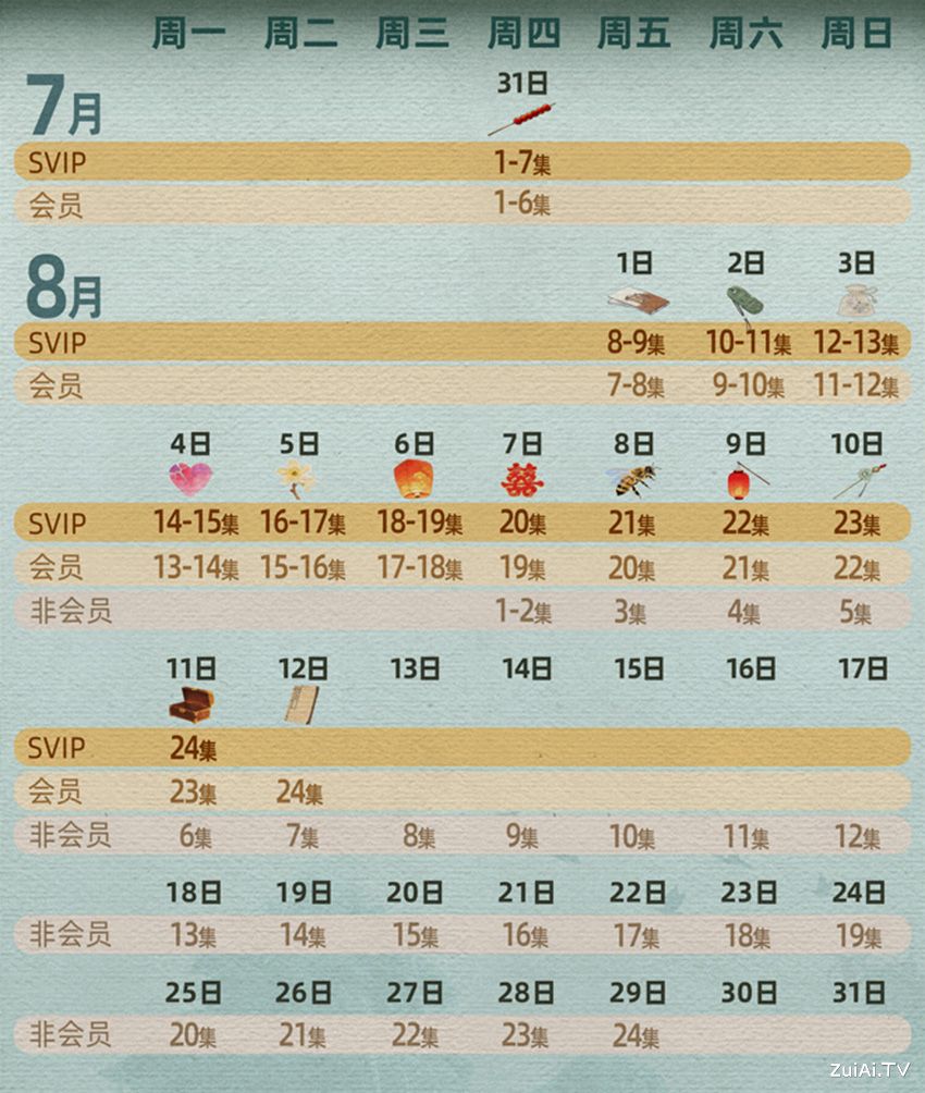 《无相之城》追剧日历，会员首更6集，非会员8月7日起首更2集