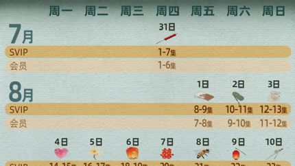 《无相之城》追剧日历，会员首更6集，非会员8月7日起首更2集