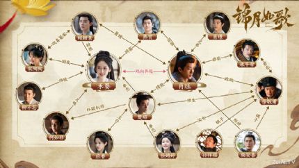 《锦月如歌》分集剧情（1-36集）