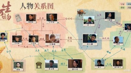 《生万物》分集剧情（1-36集）