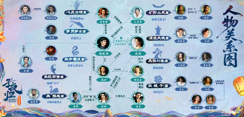 《子夜归》人物关系图 《子夜归》人物关系图
