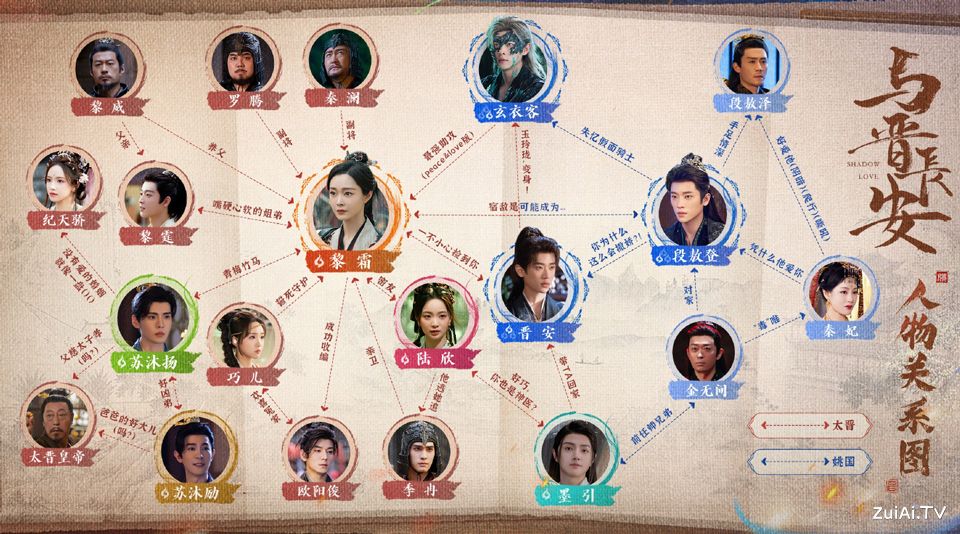 《与晋长安》人物关系图 《与晋长安》人物关系图