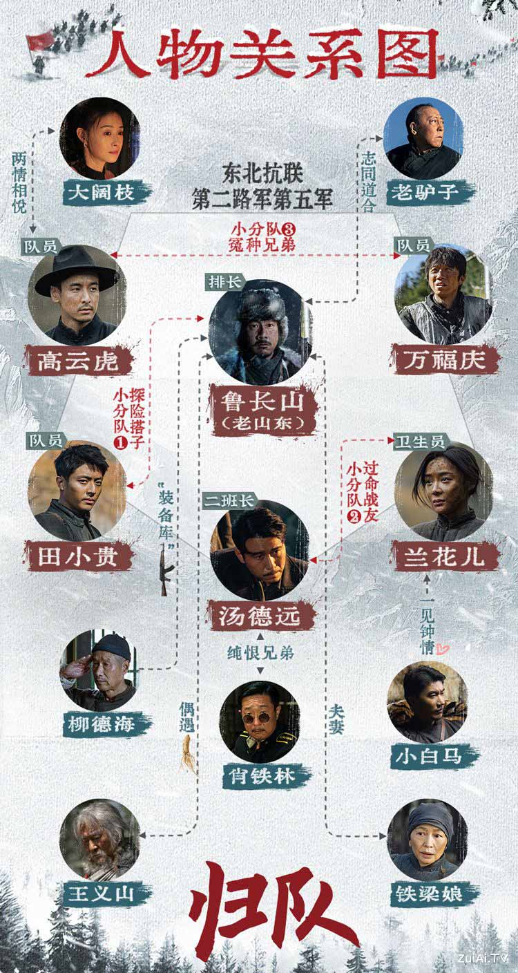《归队》人物关系图