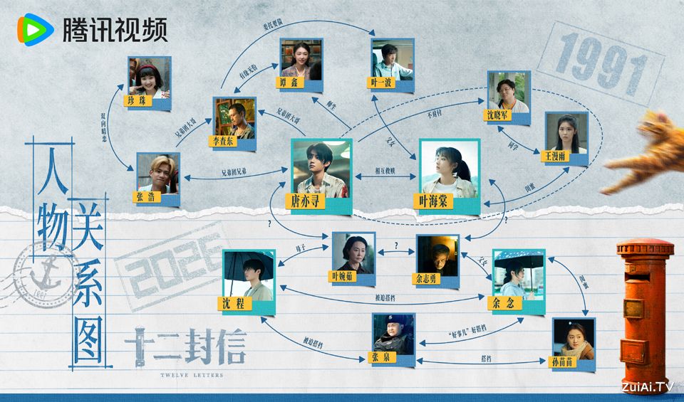 《十二封信》人物关系图