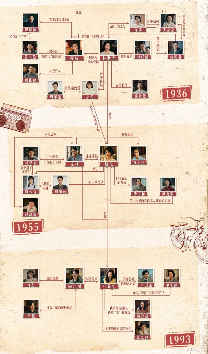 《足迹》人物关系图