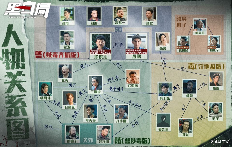《黑白局》人物关系图 《黑白局》人物关系图