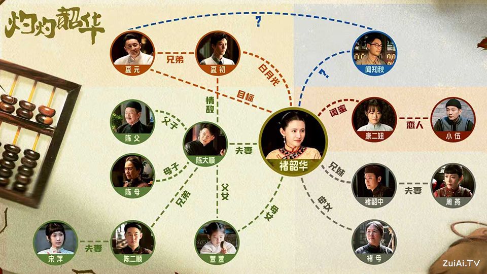 《灼灼韶华》人物关系图