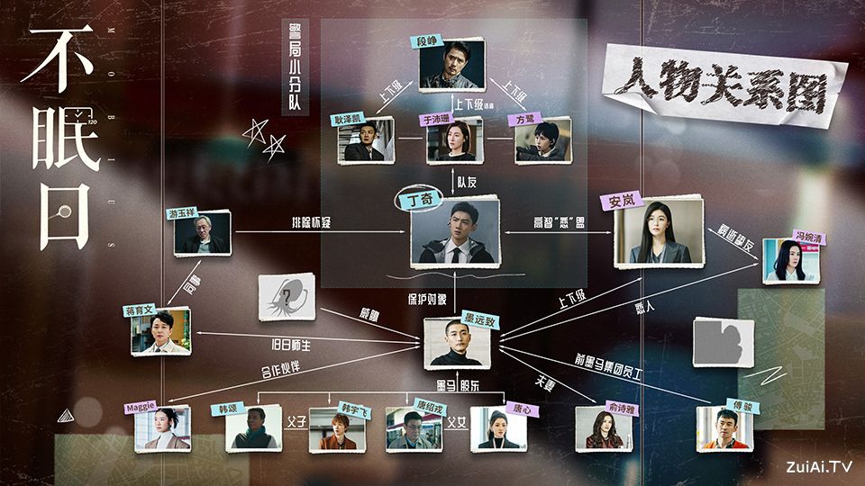 《不眠日》人物关系图