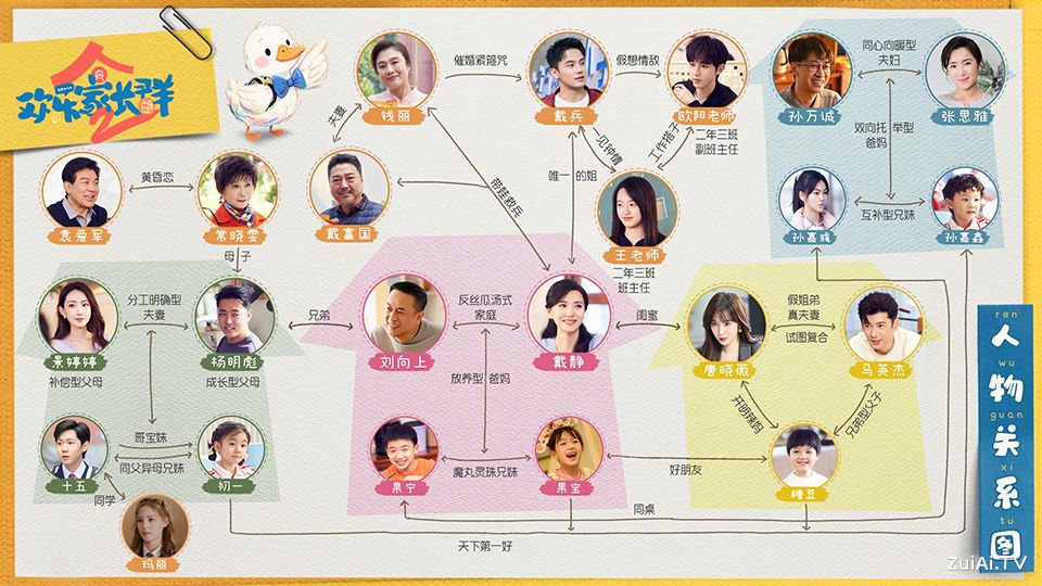 《欢乐家长群2》人物关系图