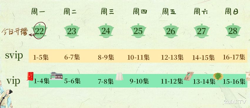 《芬芳喜事》 2025年9月22日 12:00 腾讯视频 全网独播 《芬芳喜事》 2025年9月22日 12:00 腾讯视频 全网独播
