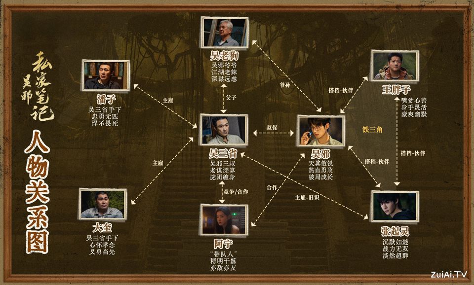 《吴邪私家笔记》人物关系图