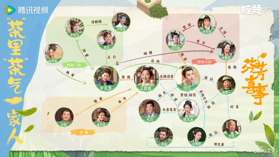 《芬芳喜事》人物关系图 《芬芳喜事》人物关系图