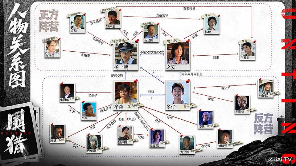 《围猎》人物关系图