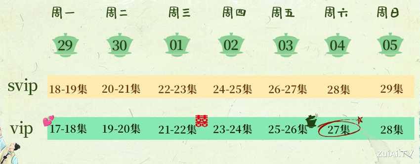 《芬芳喜事》追剧日历 《芬芳喜事》追剧日历