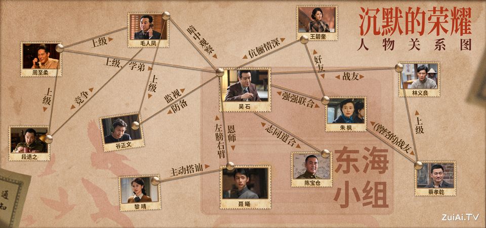 《沉默的荣耀》人物关系图