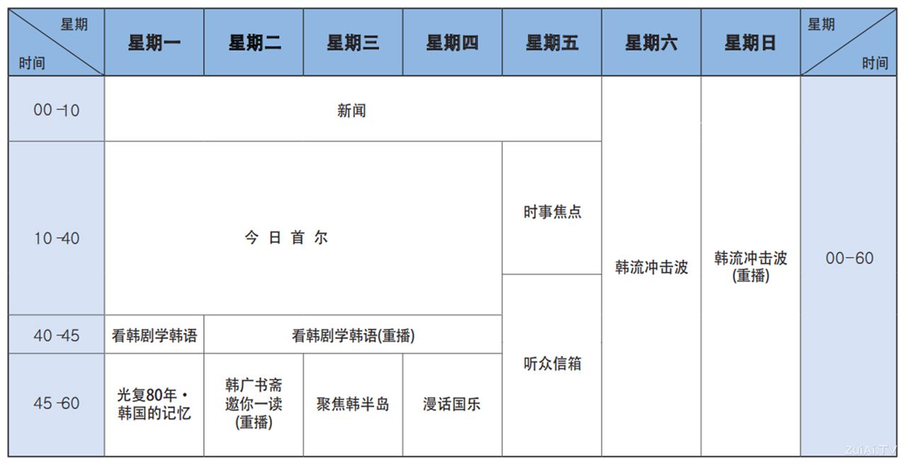 韩国国际广播电台华语广播节目表
